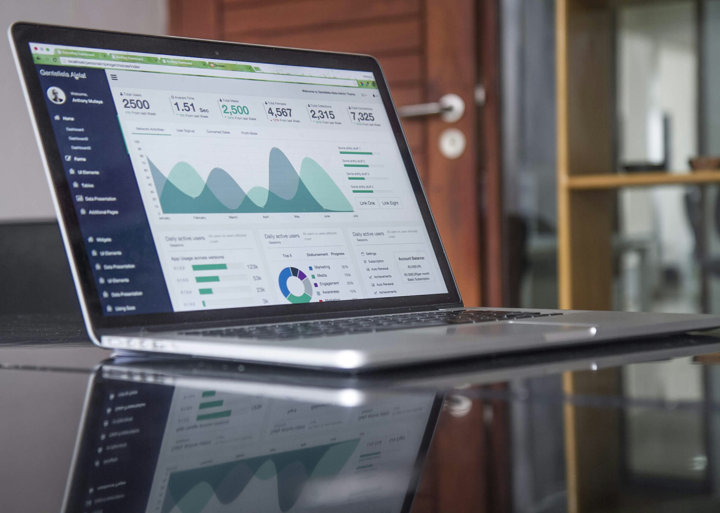 Financial Forecasting: Methods and Best Practices